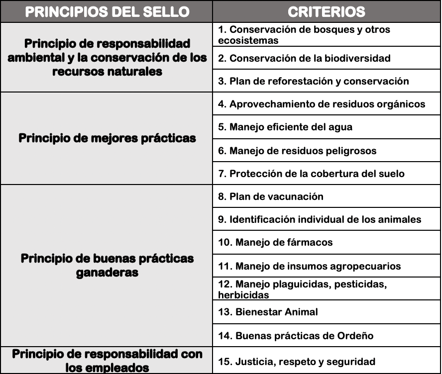 Sello Ambiental Colombiano cuenta con categoría de ganadería sostenible